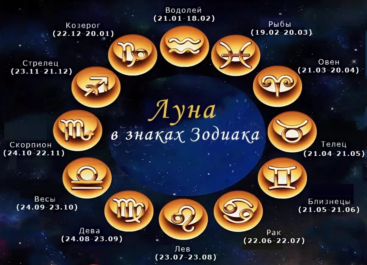 Лунный календарь со знаками зодиака 2024г. Лунный знак зодиака. Луна в знаках зодиака. Лунный календарь знаки зодиака. Знанаки зодиака календарь.