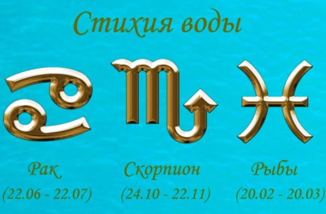 Характер знаков зодиака: плюсы и минусы зодиакального круга