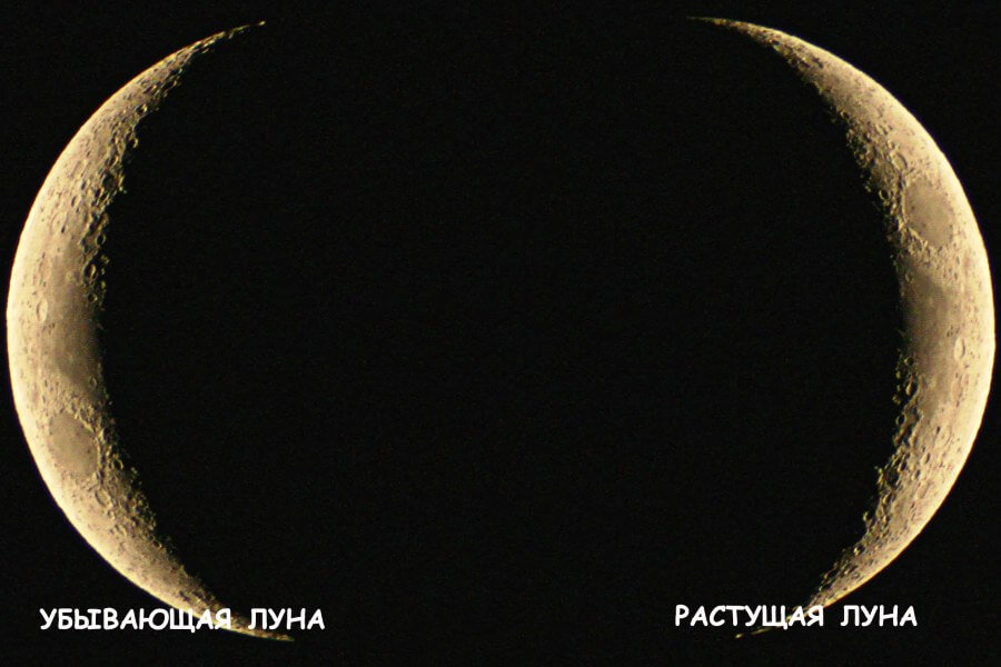 Новолуние, полнолуние, растущая и убывающая Луна в натальной карте