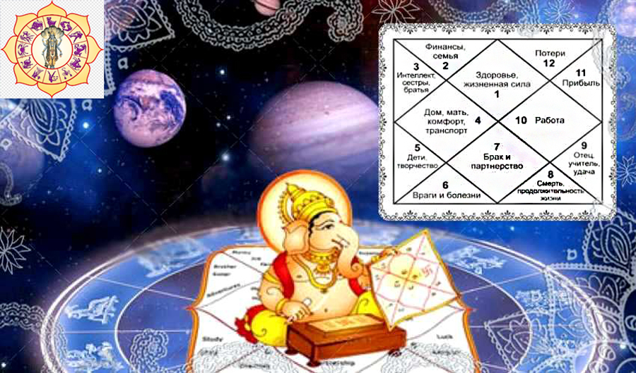 Ведическая астрология с нуля: сила планет в знаках Зодиака